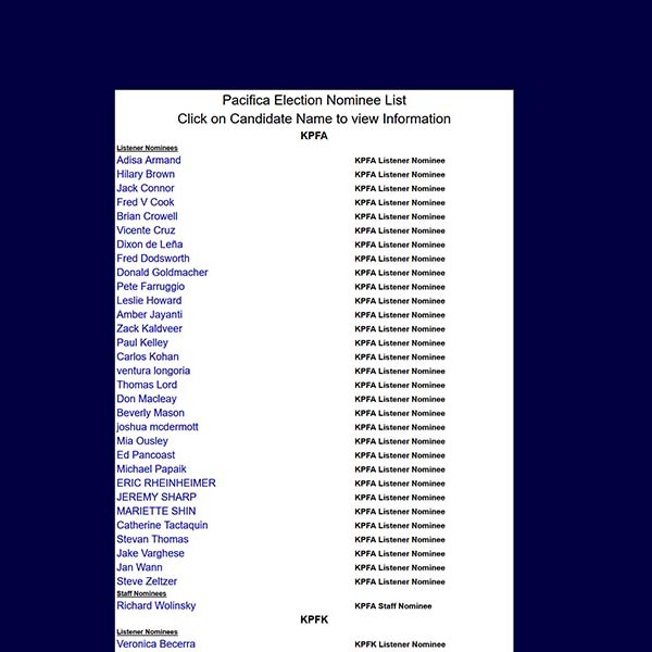 Candidates List