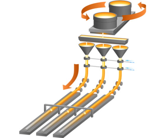 continuous casting process