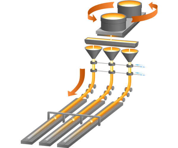 continuous casting process