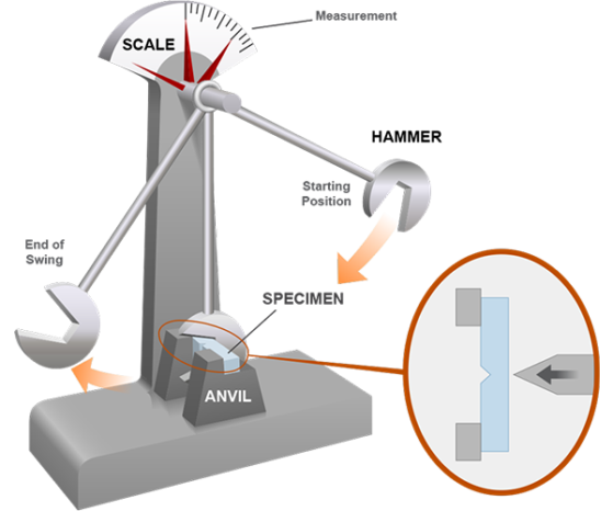 charpy hardness test