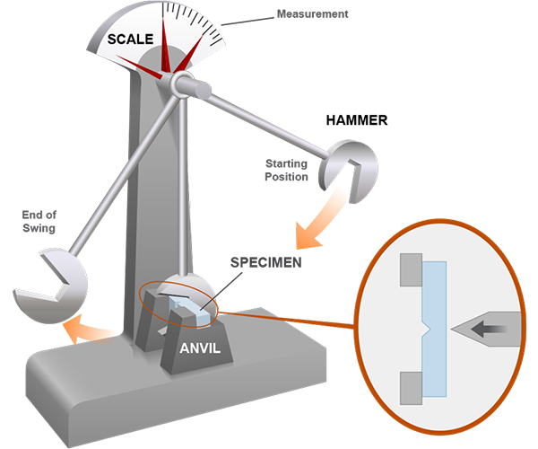 charpy hardness test